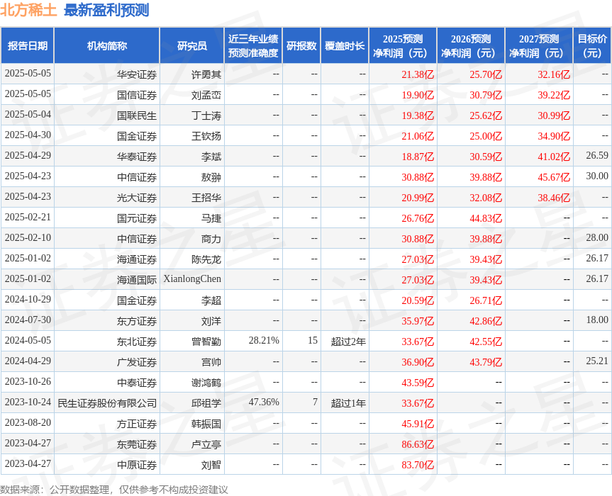 |凯发电玩娱乐官网北方稀土：6月24日接受机构调研中信证券股