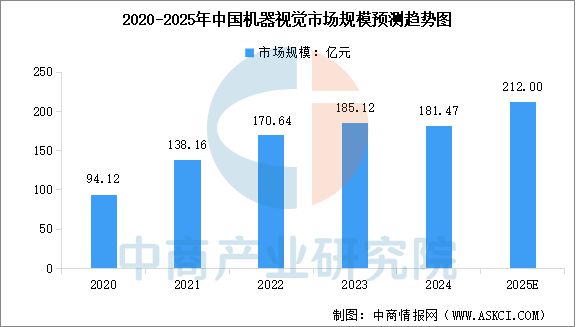 2025年中国物联网产业链图谱及投资布局分析