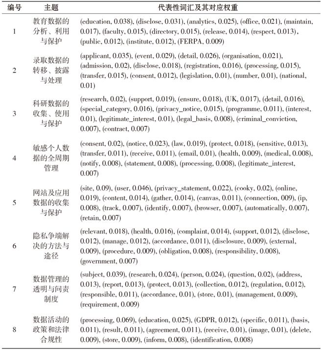 唐颖 等 教育数据隐私保护的困境与突破——基于世界一流高校政
